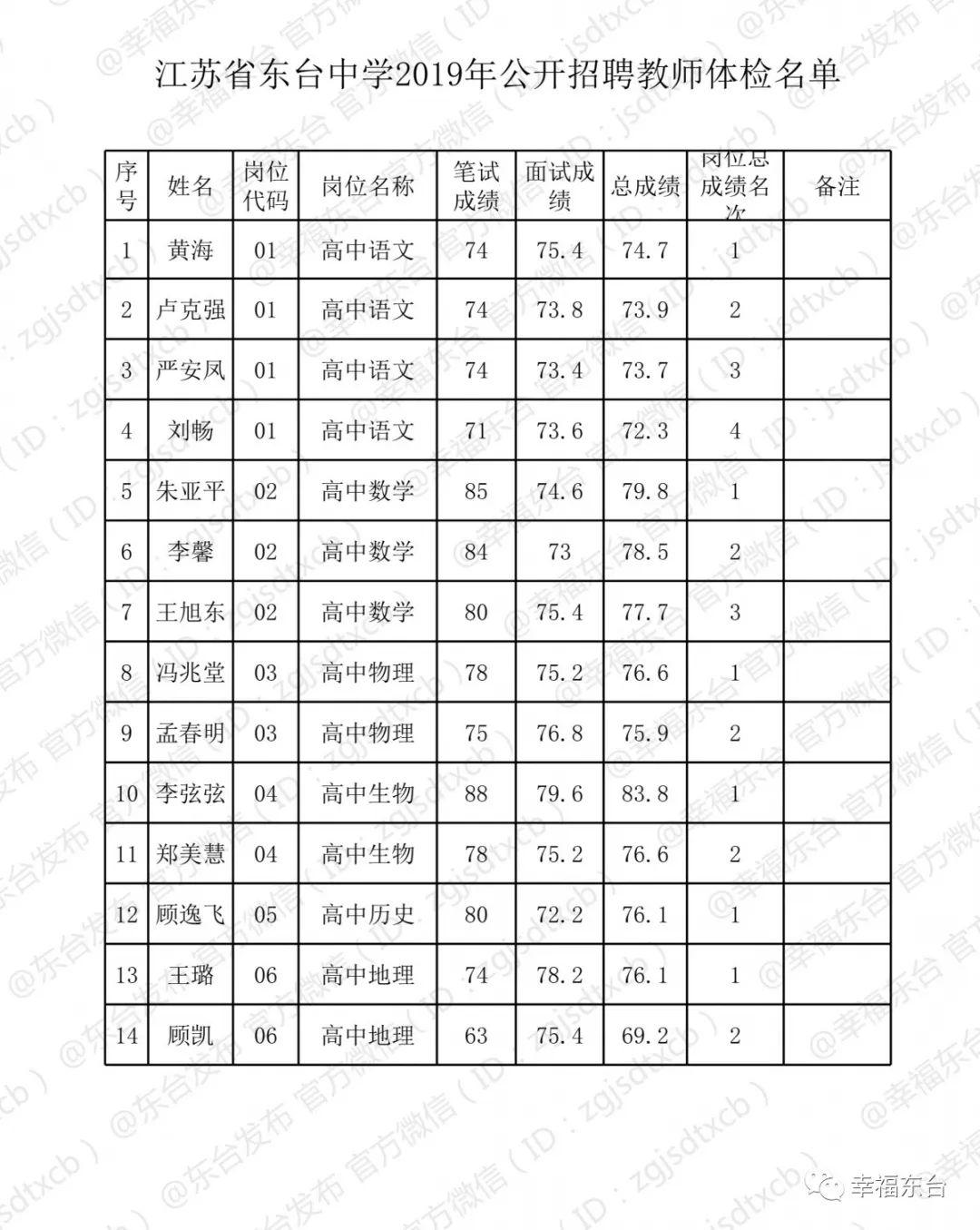 东台今日最新招聘信息全面汇总