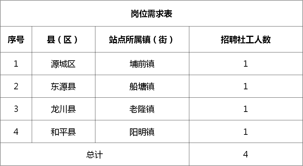 池州站前区最新招聘动态与区域发展的人才影响分析