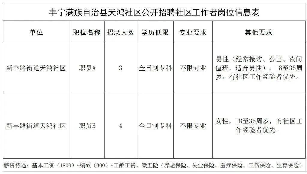 丰宁最新招聘信息全面汇总