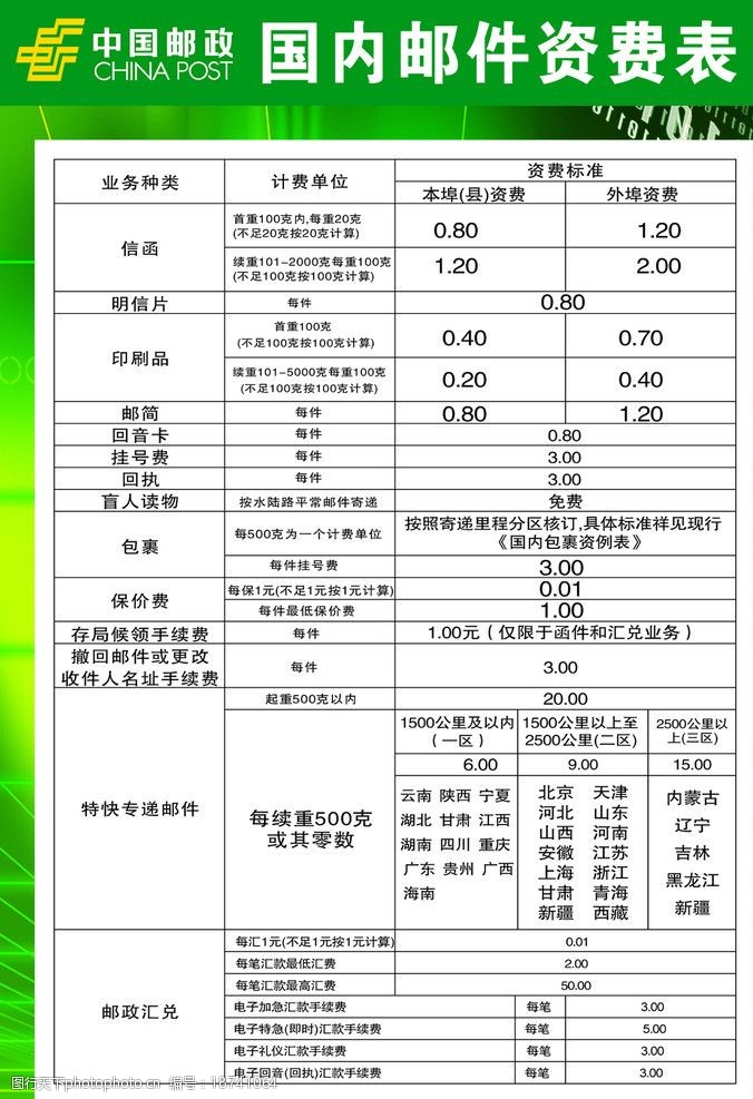 邮政转账手续费最新详解