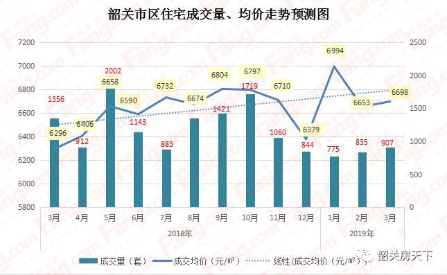 韶关房价走势揭秘，最新消息、市场分析与未来预测