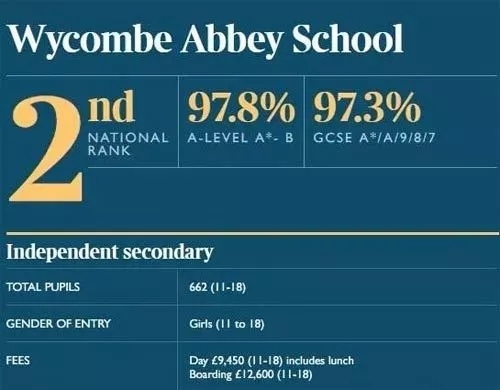 英国中学最新排名及其影响力深度解析