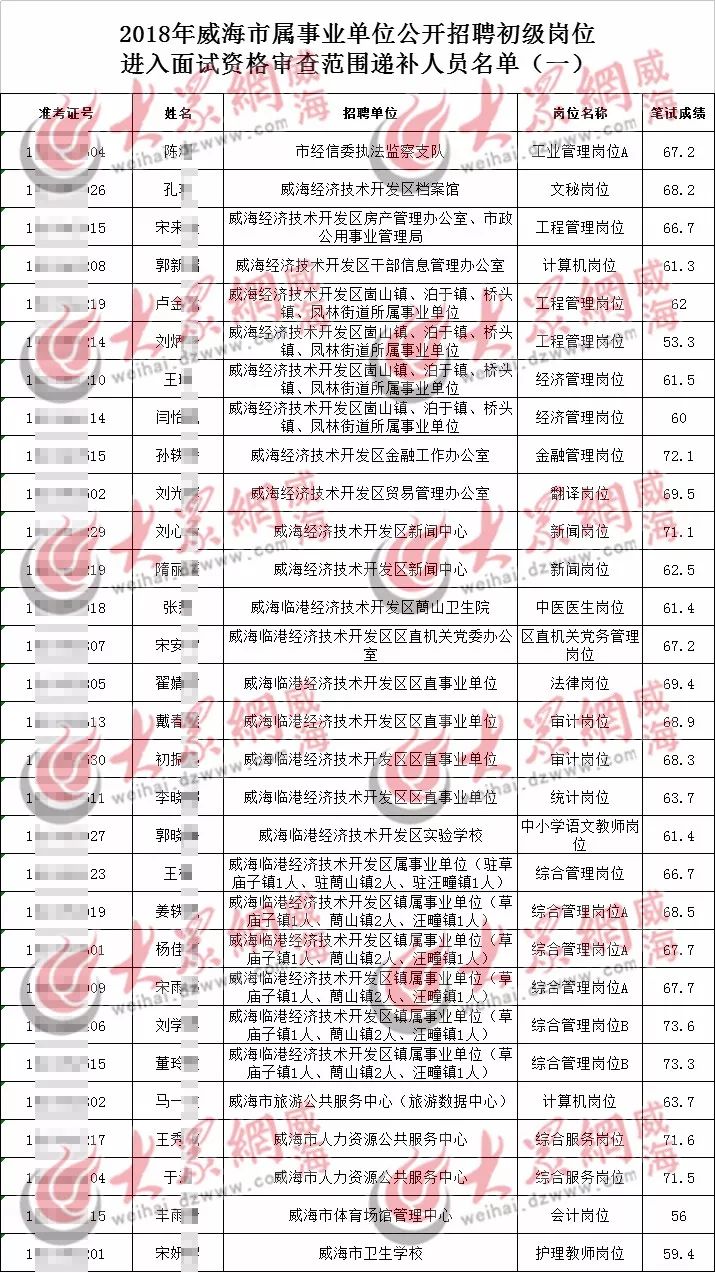 青岛最新招聘信息概览与洞察（2017年）