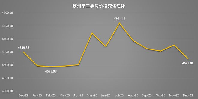 钦州房价走势揭秘，最新消息、市场趋势与前景展望