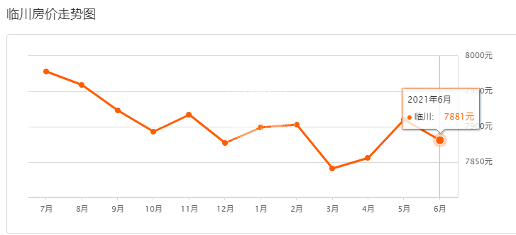 抚州市房价最新动态，市场趋势与影响因素深度解析