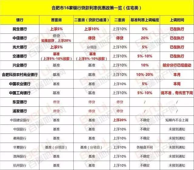 阜阳贷款利率最新动态，深度解读与预测分析