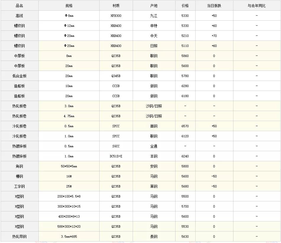 钢材价格行情最新走势解析