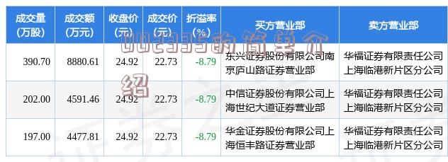 股票代码603007最新消息汇总报告总结