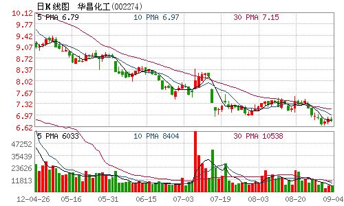华昌化工股票最新消息深度解析