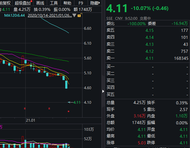 西水股份股票最新消息全面综述