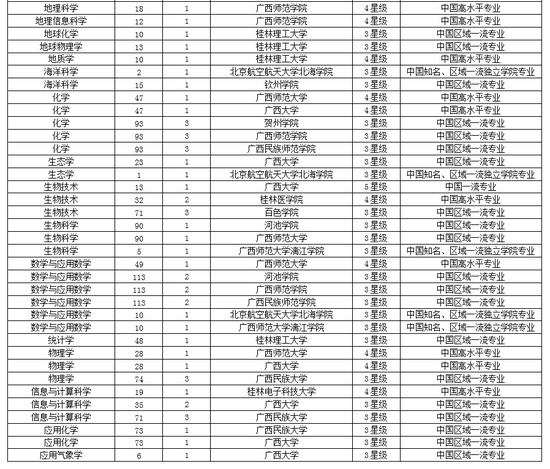 广西大学最新排名展现综合实力 2016最新排名榜单揭晓