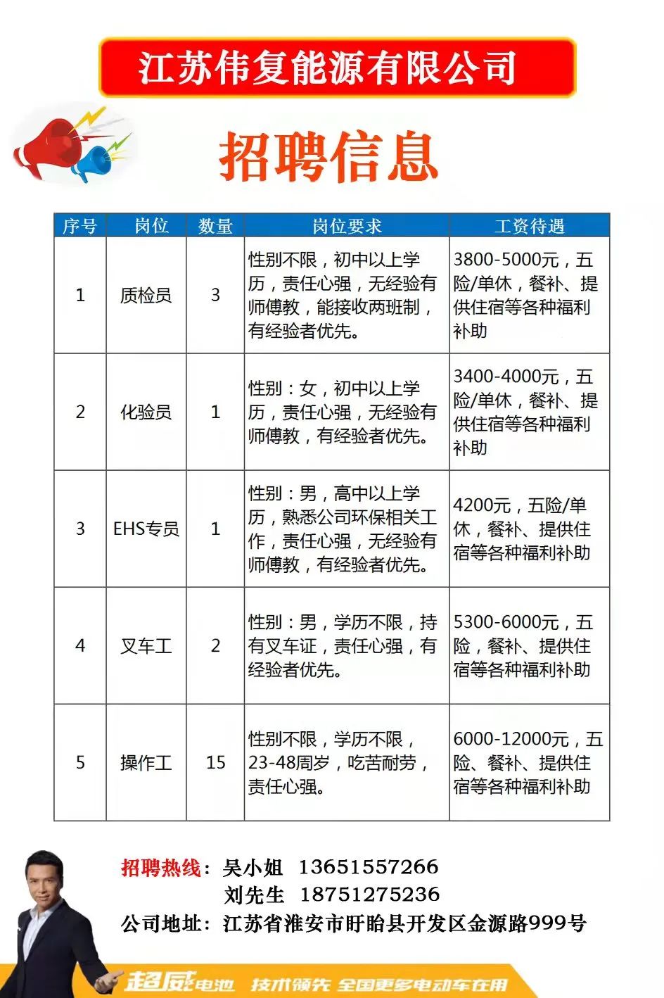 吕四华峰最新招聘信息全面解析