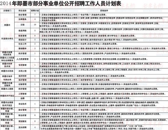 即墨南泉最新招聘信息总览