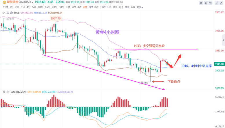 下周黄金走势深度解析及最新消息预测