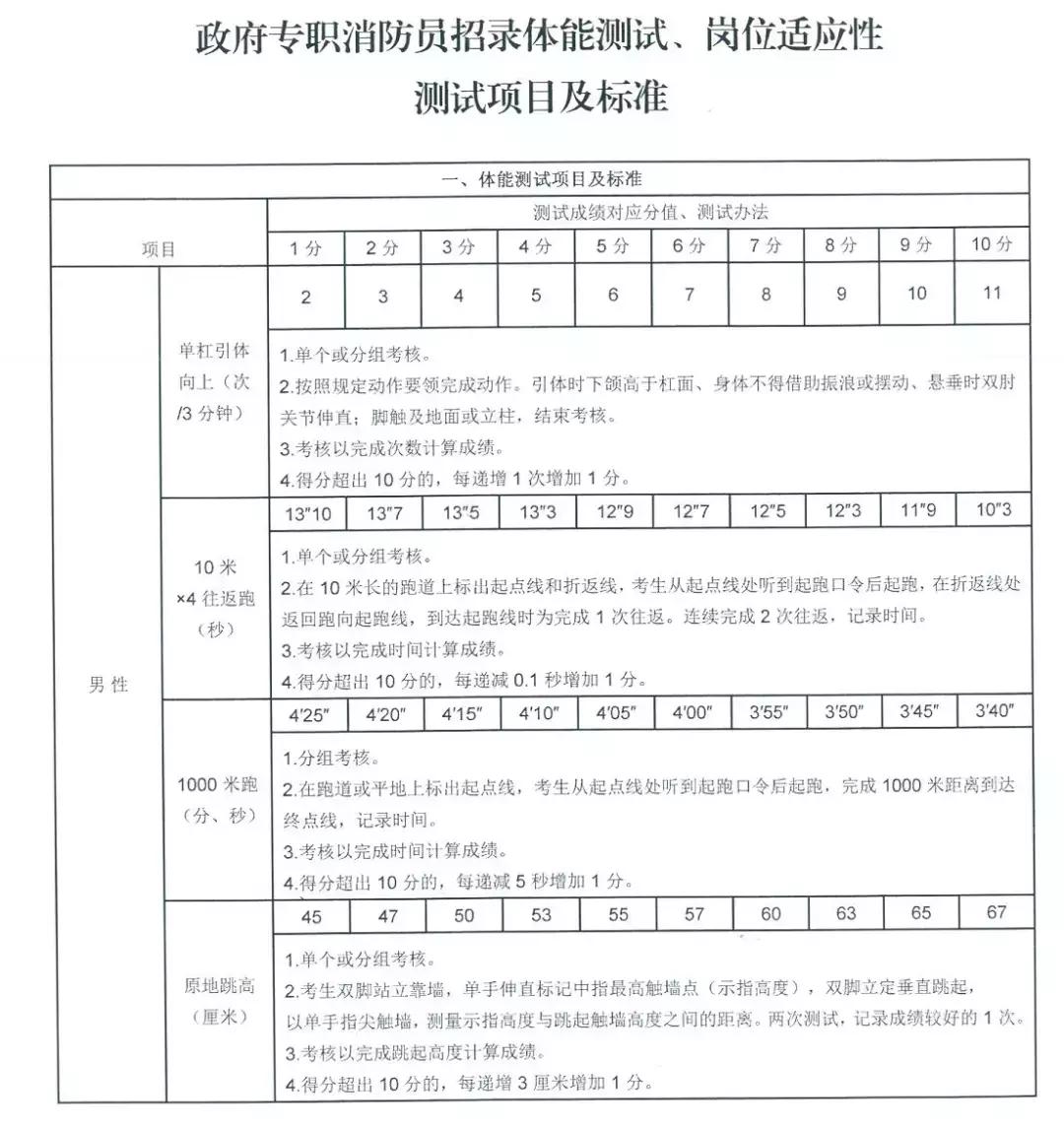 浠水县最新招聘信息汇总