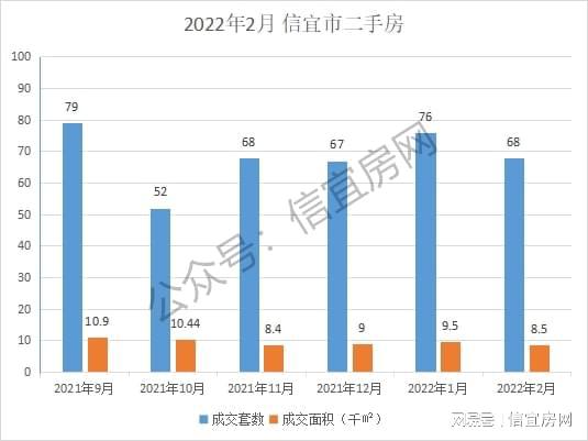 信宜最新二手房市场趋势及购房指南