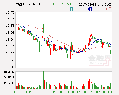 中瑞达最新消息全面解读与分析