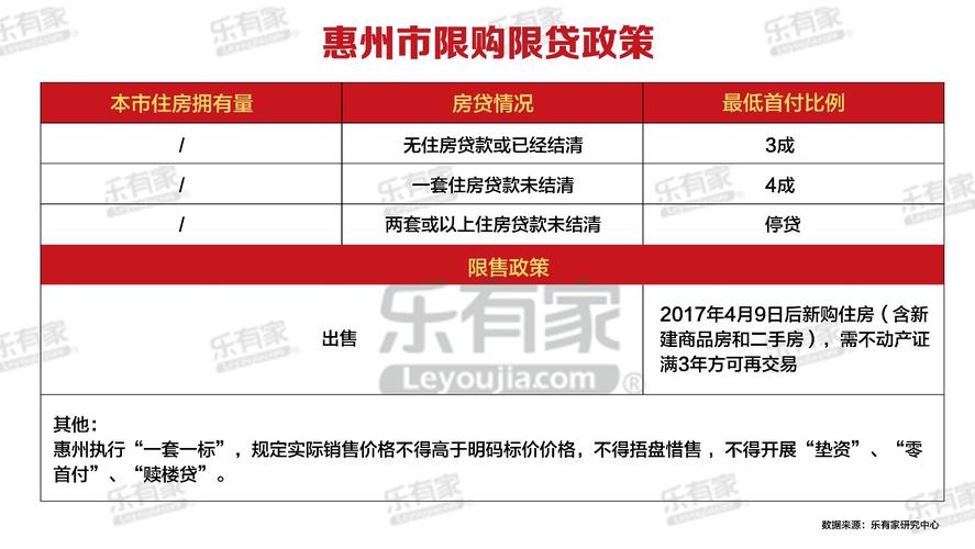 广州增城购房政策最新解读