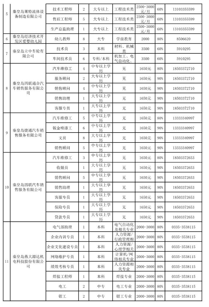 抚宁区最新招工信息全面解析