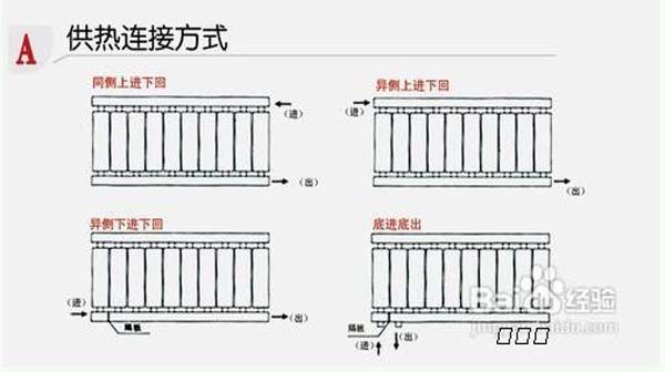 暖气片最新安装指南，提升舒适度的关键步骤解析