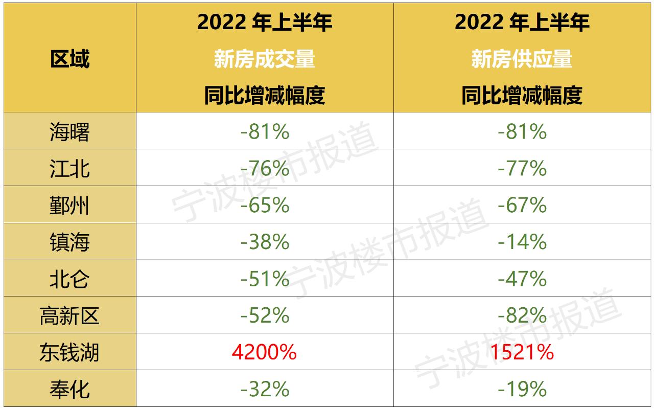 奉化房产网最新楼盘，现代城市的理想居住探索