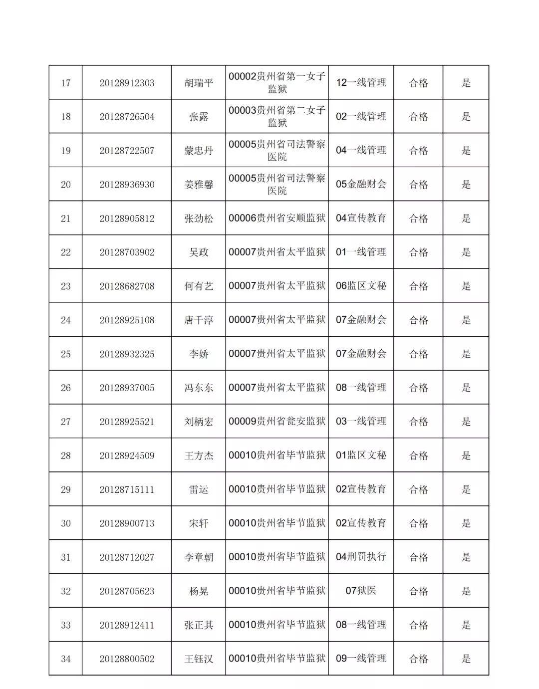 贵州环保垂管最新动态，推动环境治理体系变革的新篇章