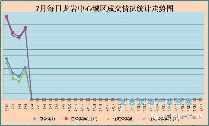 福建龙岩房价最新动态，市场走势分析与购房指南