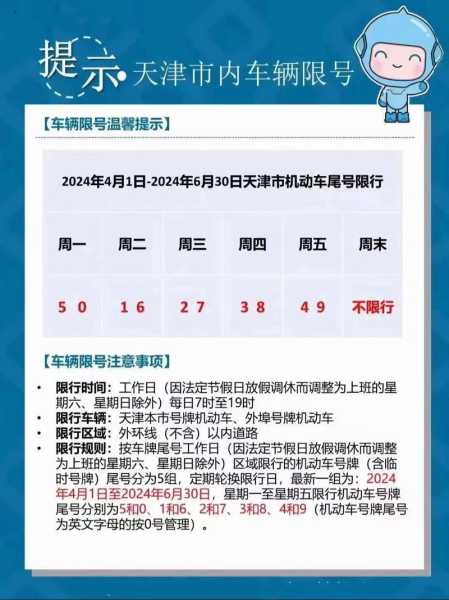 天津市最新限号通知详解解析