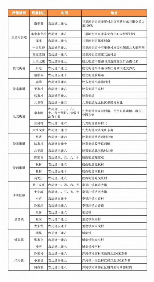 黄岛大集最新时间表全面解析