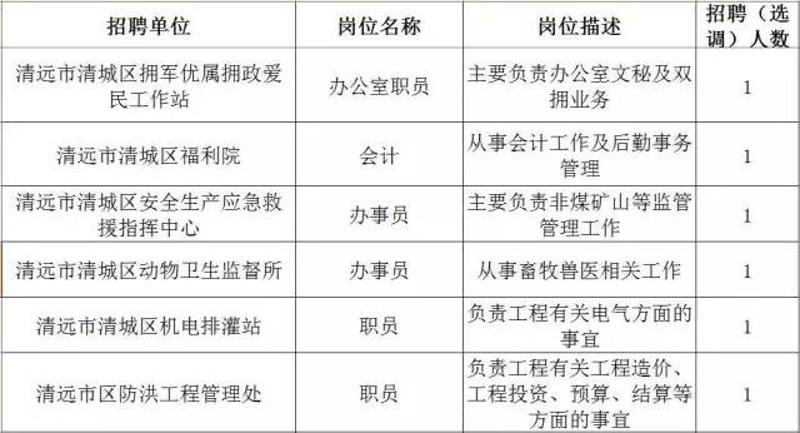 清远地区最新招聘信息，探寻八小时职场机遇