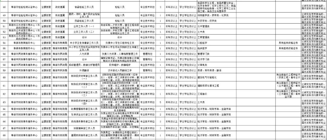 阜新百姓最新招聘信息全面汇总