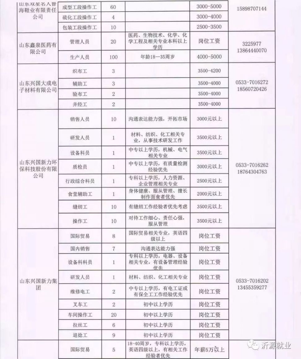 夏津城南招工最新动态，机遇与挑战同步来临