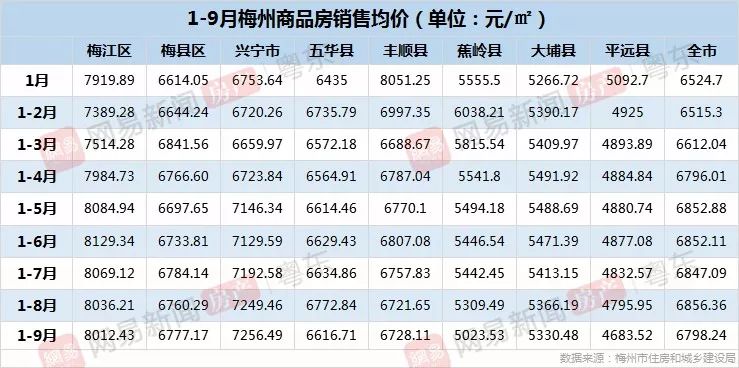 梅州房价最新概览与趋势分析