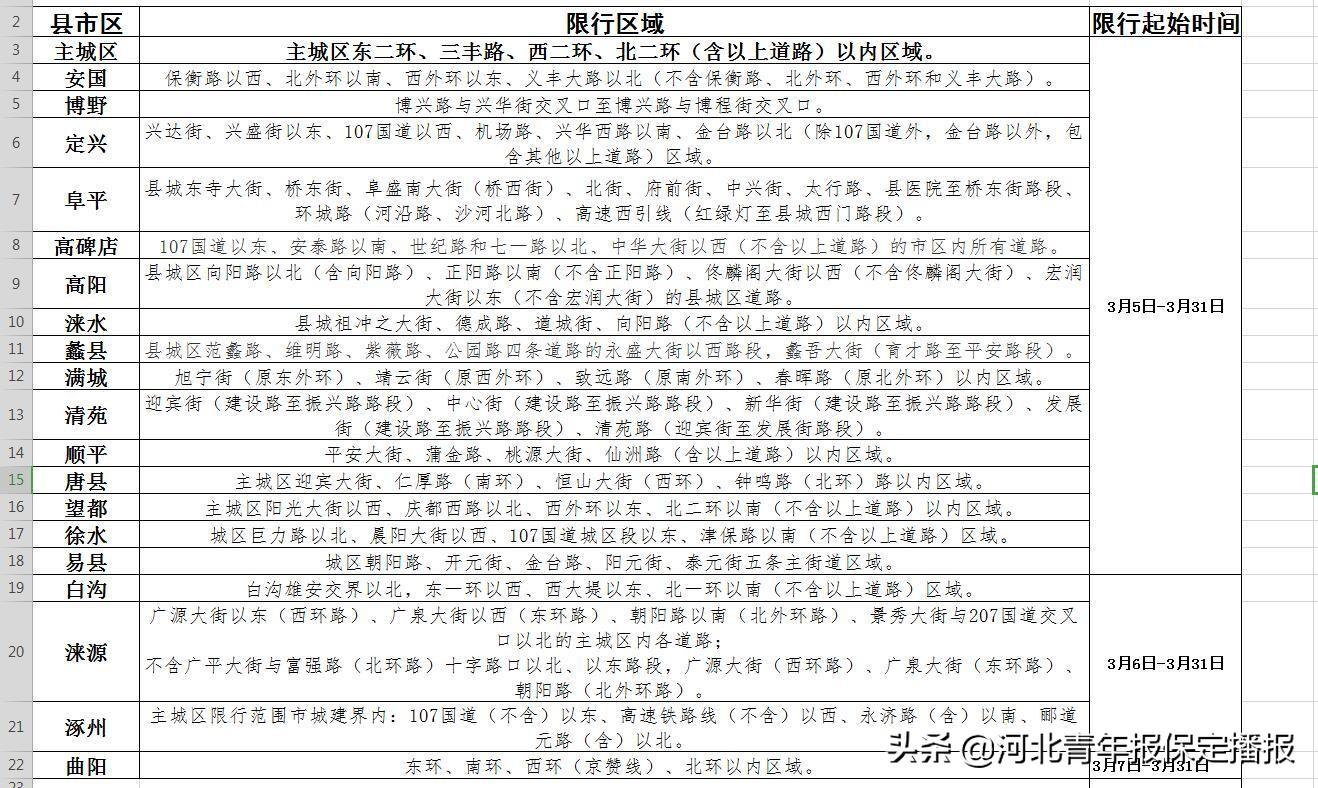 白沟限号查询最新动态