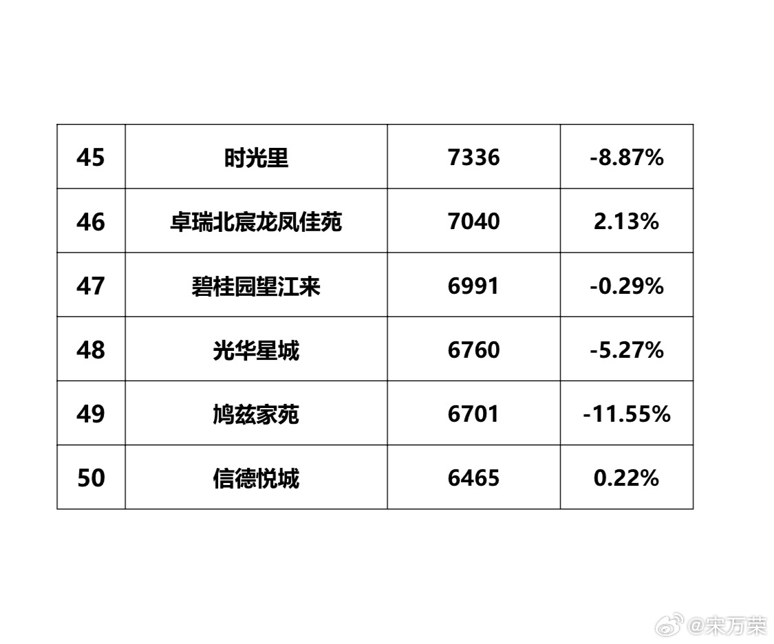 承德二手房房价走势与市场深度分析