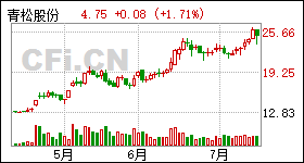 南方传媒股票最新消息深度解析与走势预测