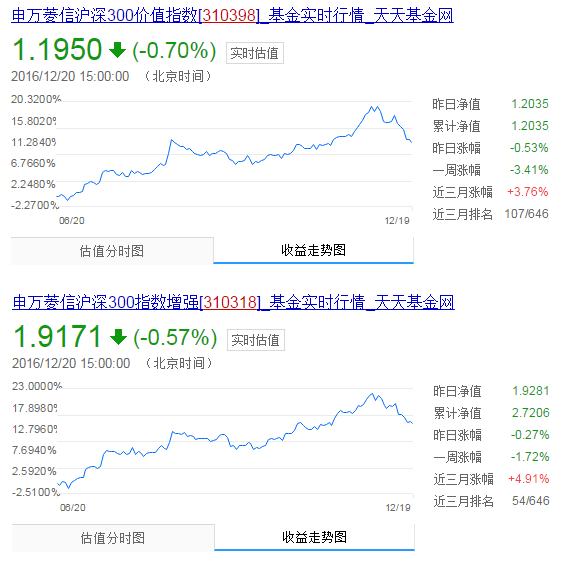 今日最新净值查询，聚焦310398基金