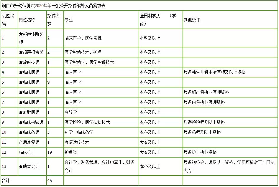 黔西最新招聘信息总览