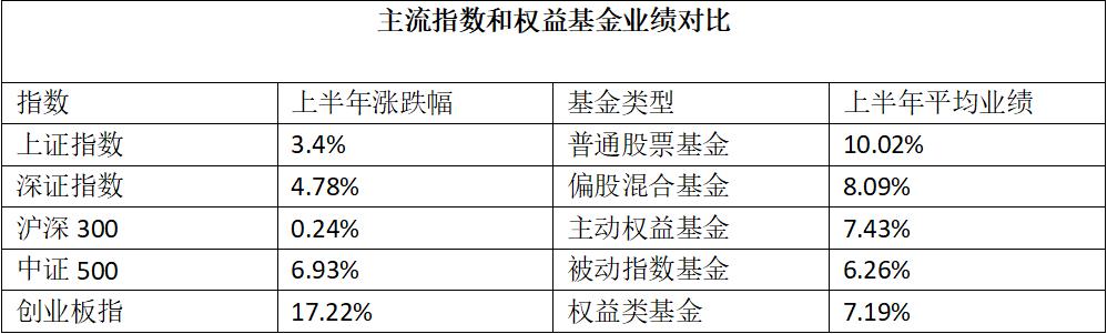 创业板基金最新排名，探寻最佳投资机会榜单