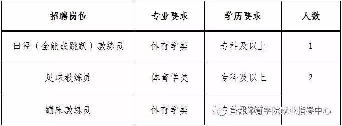 随州本地最新招聘信息汇总