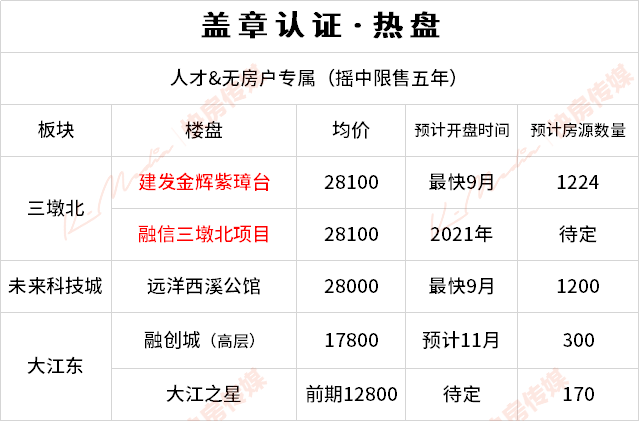 杭州限售政策最新消息全面解读