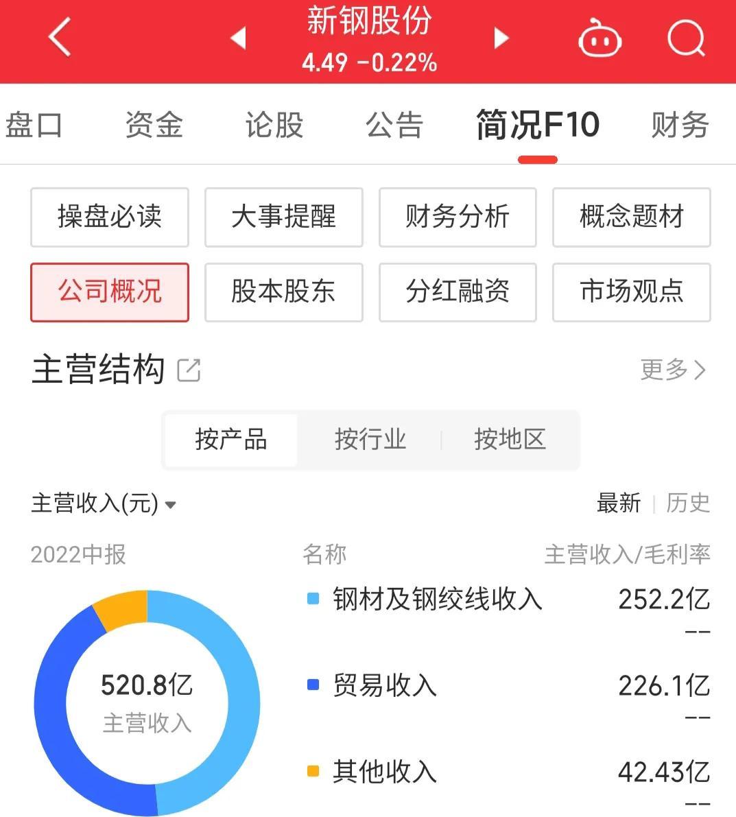 新钢股份股票最新动态全面解读