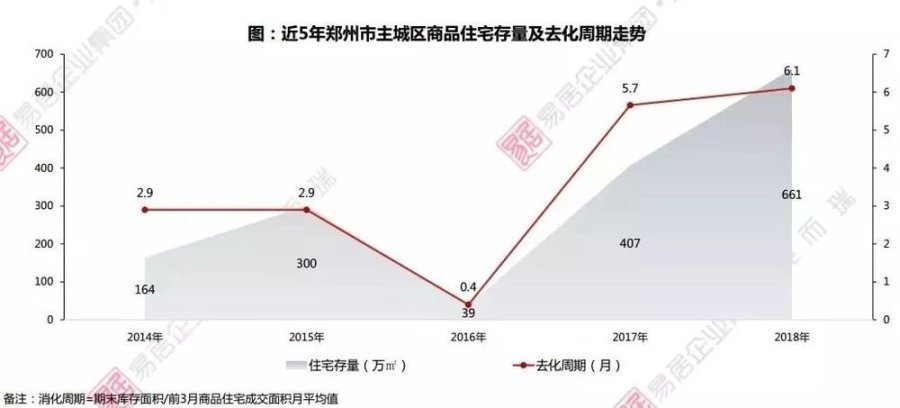 揭秘，郑州房贷利率最新动态及市场走势、未来展望（2019版）