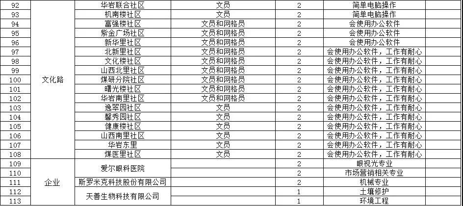 迁安市最新招聘信息概览，聚焦58同城招聘动态