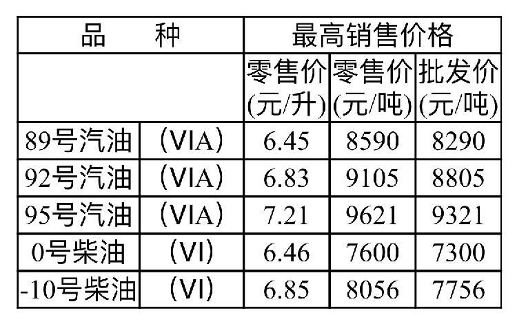 重庆油价调整最新动态揭晓，2017年油价调整消息概览