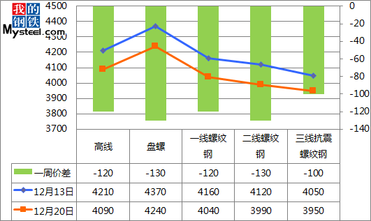 钢材价格最新趋势预测分析