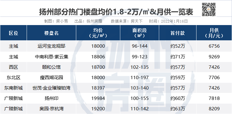 扬州退休工资最新动态，改革与调整的消息发布