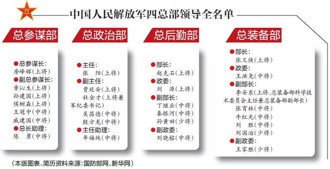 最新军队人事调整重塑力量，迎接新时代挑战