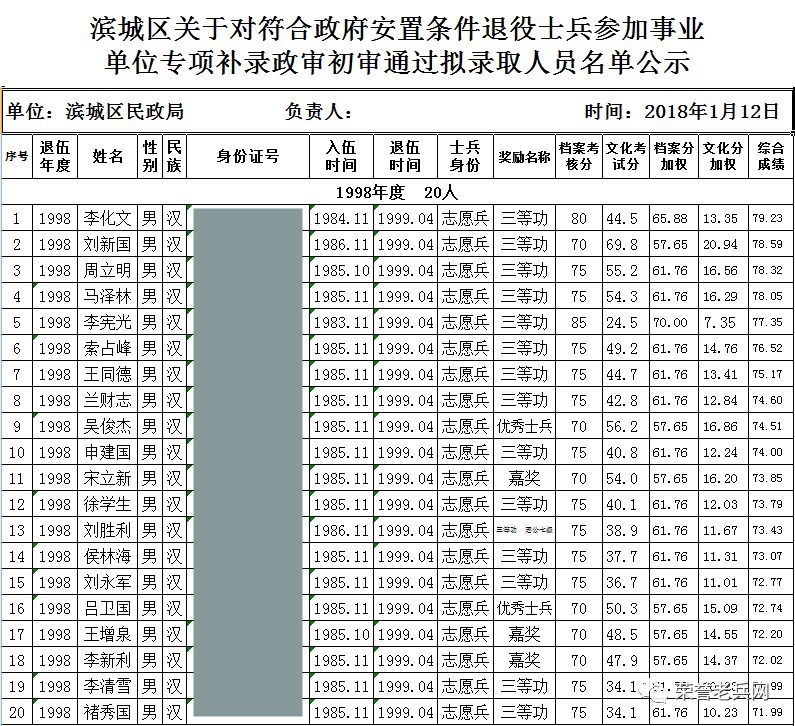 滨州市退役士兵安置情况深度解析