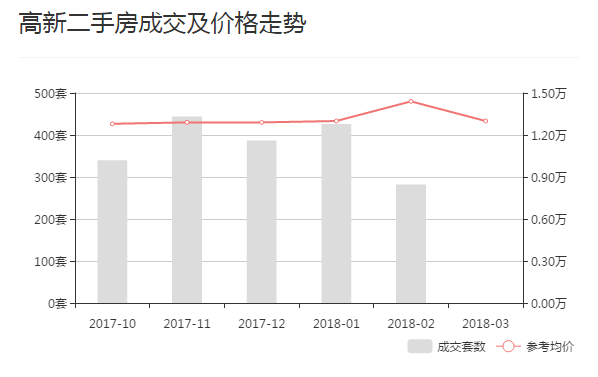 西安三月房价最新概览，最新趋势与数据解读